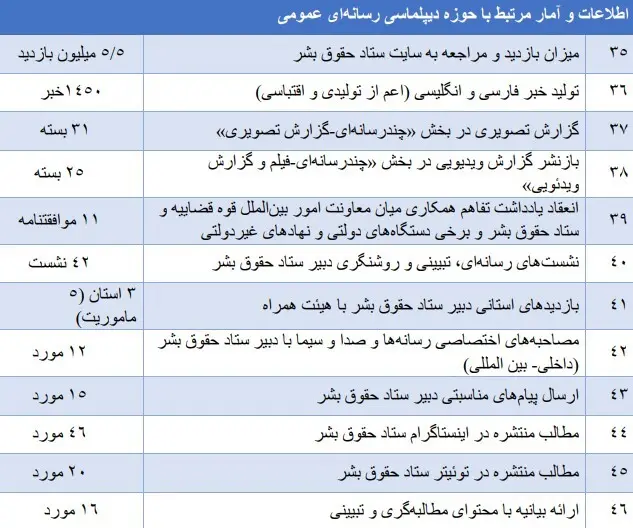 اهم اقدامهای معاونت امور بینالملل قوه قضائیه و دبیرخانه ستاد حقوق بشر در سال ۱۴۰۴