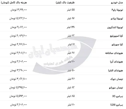 هر باک بنزین سوپر ۳ تا ۹ میلیون تومان