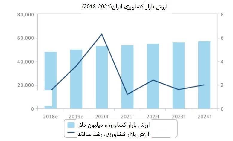 ماجرای سرازیر شدنِ شاغلین کشاورزی، صنعت و ساختمان به مشاغل خدماتی چیست؟ / دعوا بر سرِ مزد است