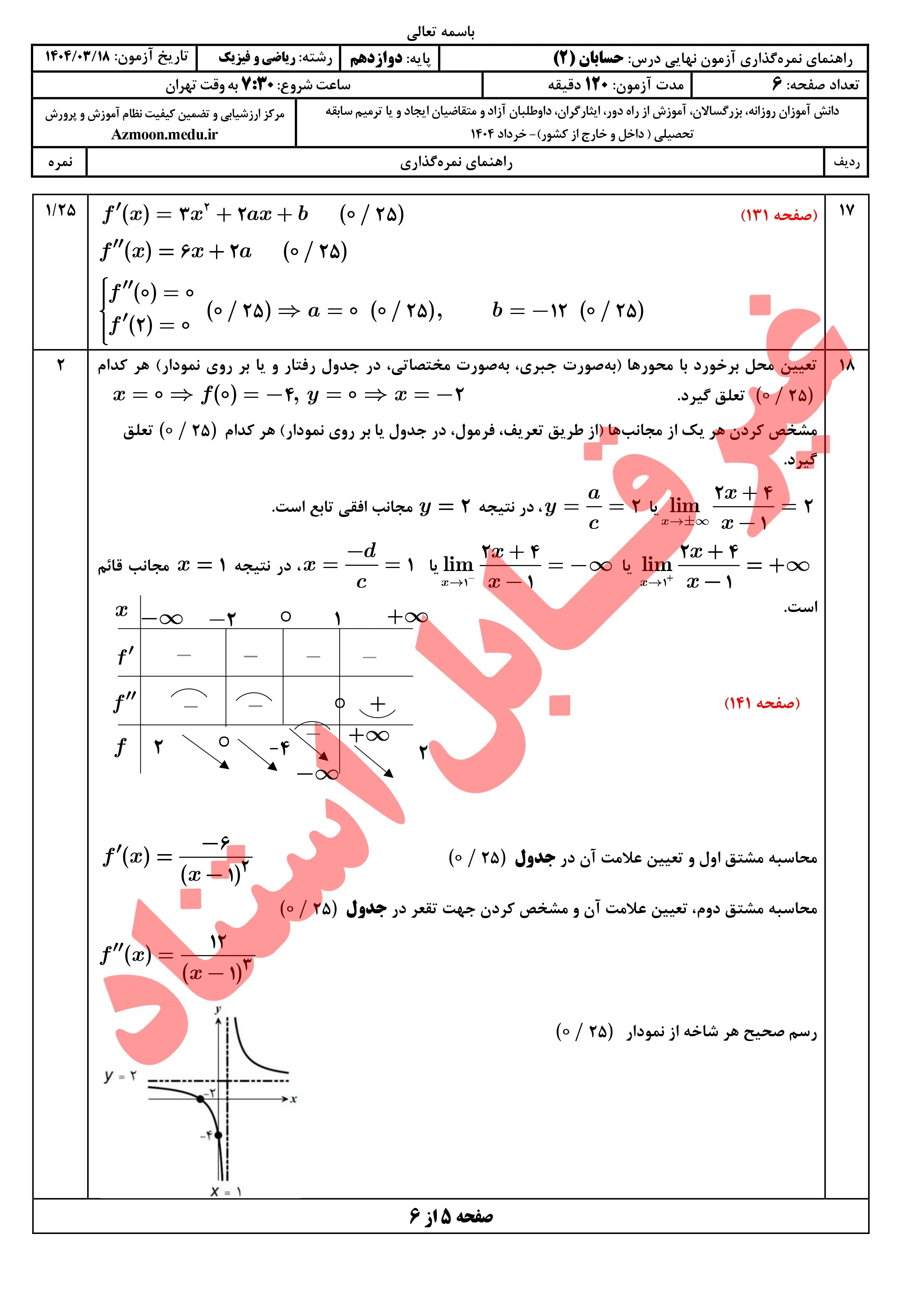 سوالات امتحان نهایی حسابان دوازدهم خرداد ۱۴۰۴ + پاسخنامه
