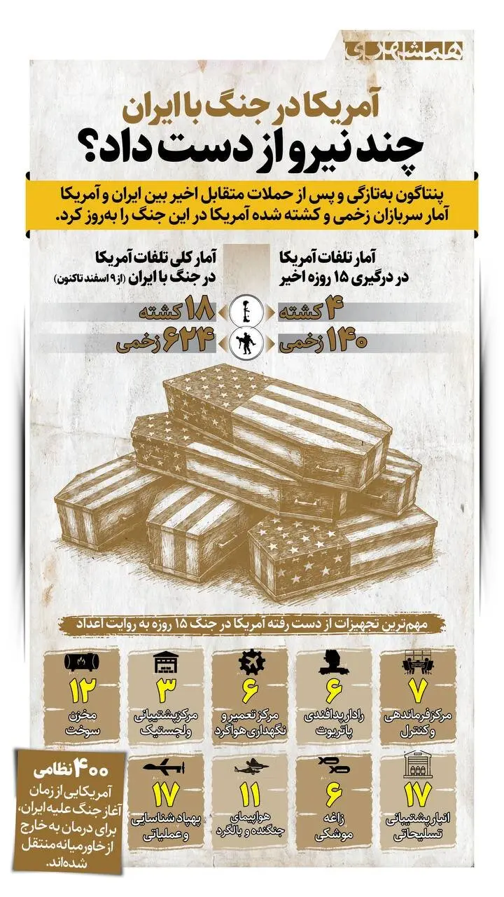 آمریکا در جنگ با ایران چند نیرو از دست داد؟+ اینفوگرافی
