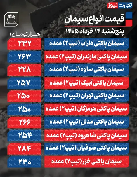 قیمت سیمان عمده امروز ۱۴ خرداد ۱۴۰۵ + جدول
