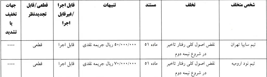 جریمه نقدی کمیته انضباطی برای سه تیم لیگ یکی