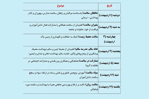 آغاز هفته سلامت دانشآموزان با شعار حمایت از مدافعان سلامت