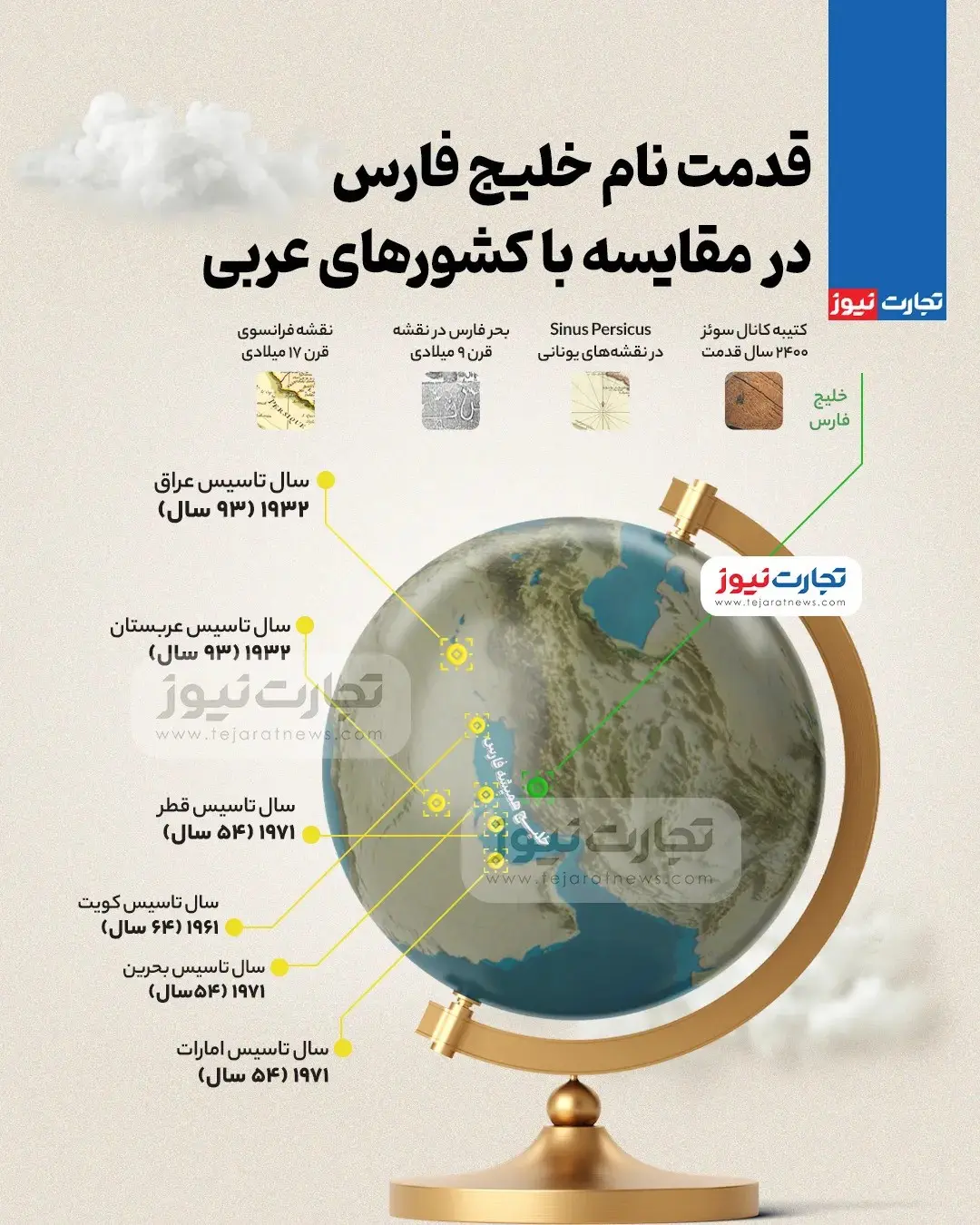 قدمت نام خلیج فارس در مقایسه با کشورهای عربی + اینفوگرافیک