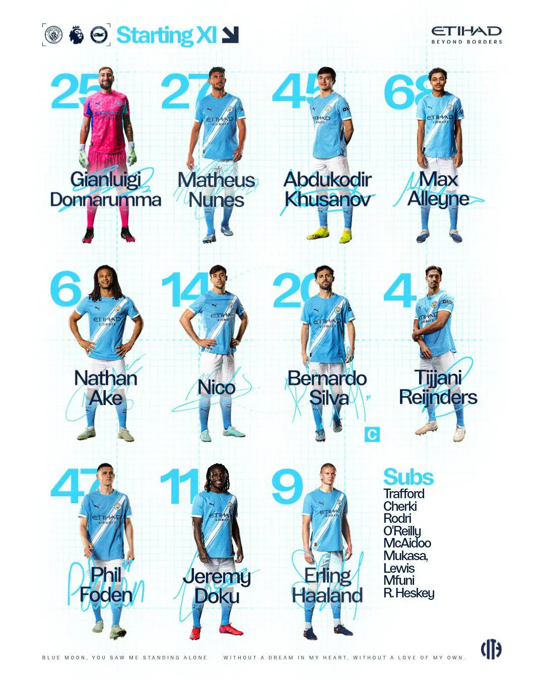 ترکیب منچسترسیتی مقابل برایتون