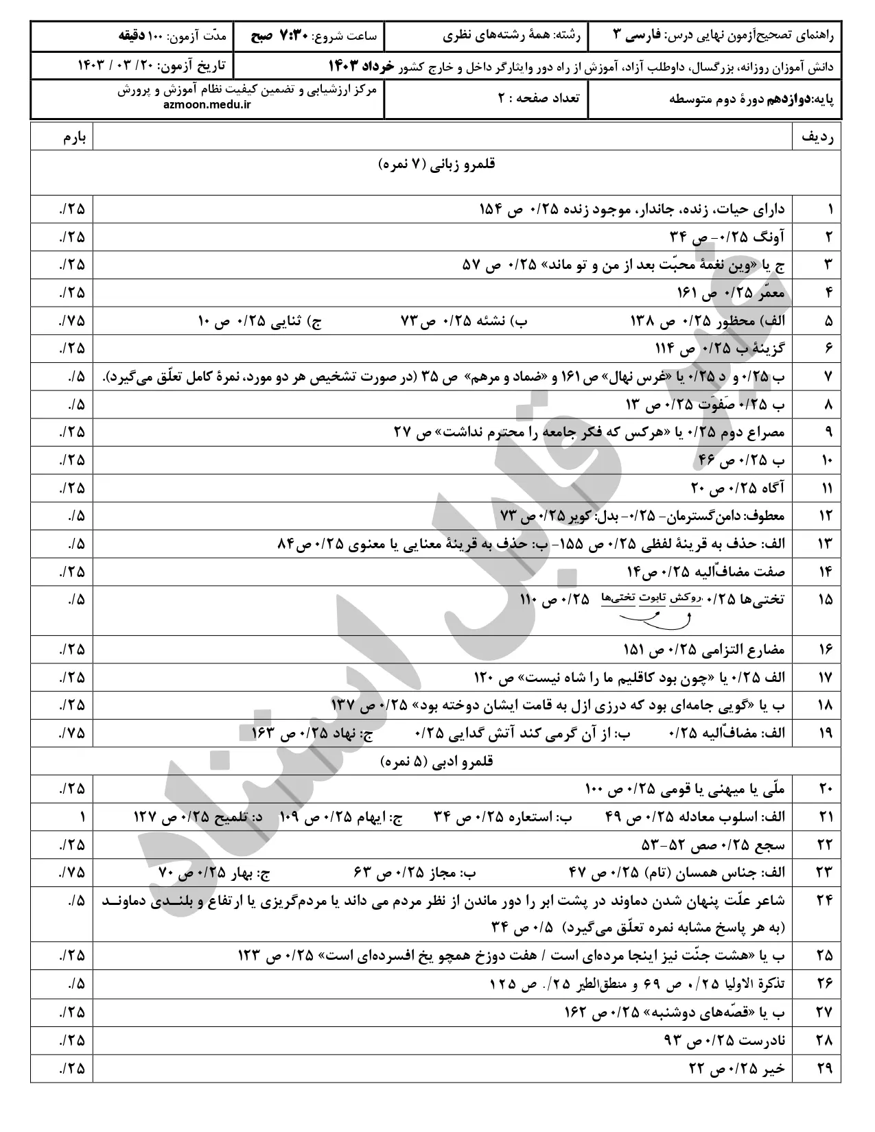 پاسخنامه تشریحی امتحان نهایی فارسی دوازدهم خرداد ۱۴۰۳