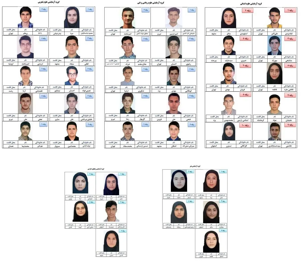 اعلام رتبه های برتر تک رقمی کنکور سراسری سال ۱۴۰۳ +اسامی