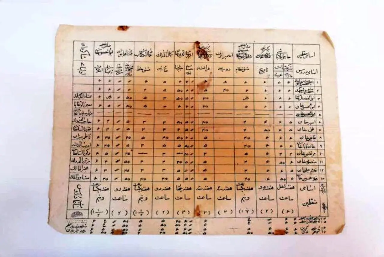 کارنامه تحصیلی و نمرههای احمدشاه قاجار را ببینید + عکس