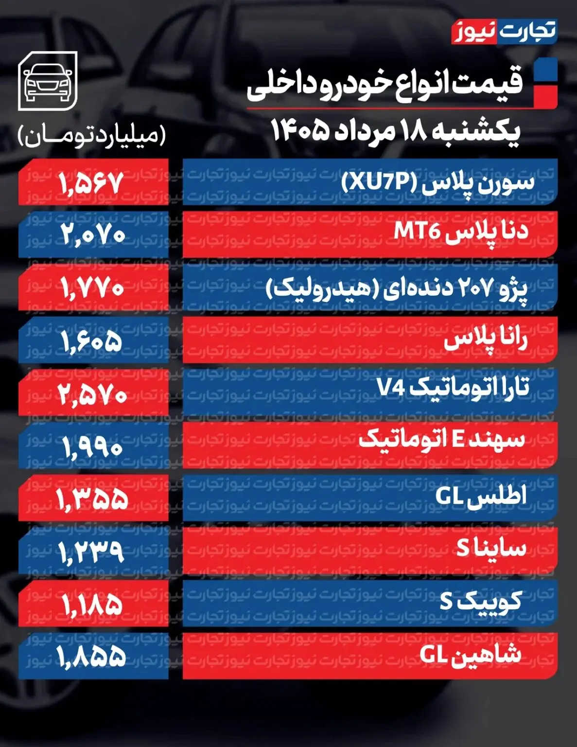تغییر عجیب قیمتها در بازار خودرو