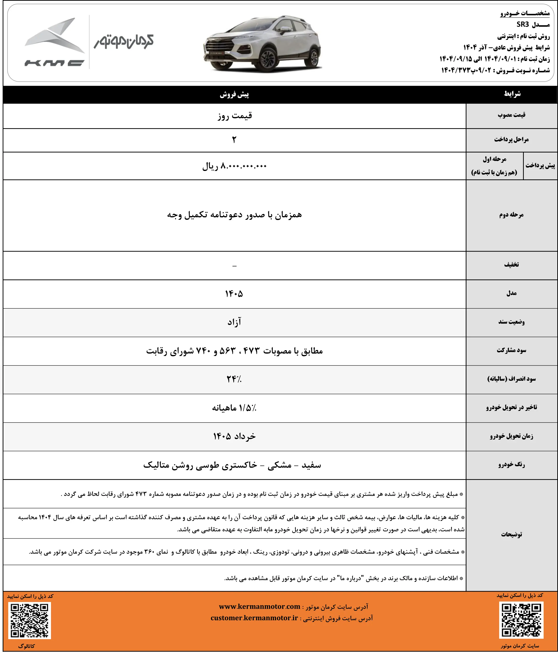 پیش فروش محصولات کرمان موتور با موعد تحویل خرداد 1405