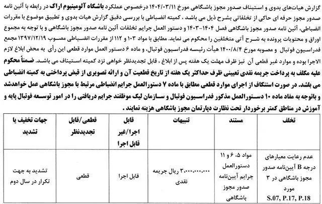جریمه نقدی برای تیم‌های لیگ برتر فوتبال