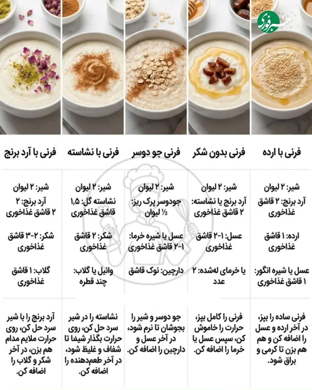 دستور پخت پنج مدل فرنی + اینفوگرافیک