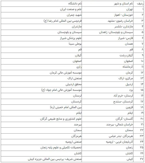 اعلام زمان و مکان برگزاری آزمون زبان MSRT در فروردین ۱۴۰۳