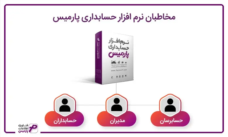 مزایای نرم افزار حسابداری رستوارن و لوازم یدکی پارمیس
