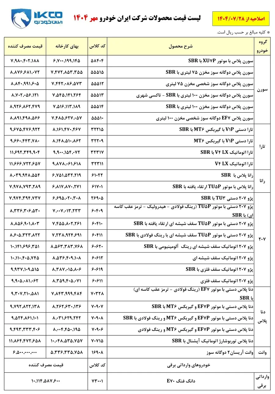 قیمت محصولات ایران خودرو اعلام شد + جدول