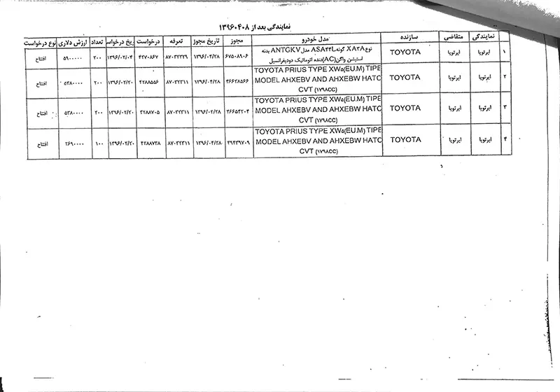 فهرست شرکتها و اشخاص متخلف در واردات خودرو منتشر شد+ اسامی