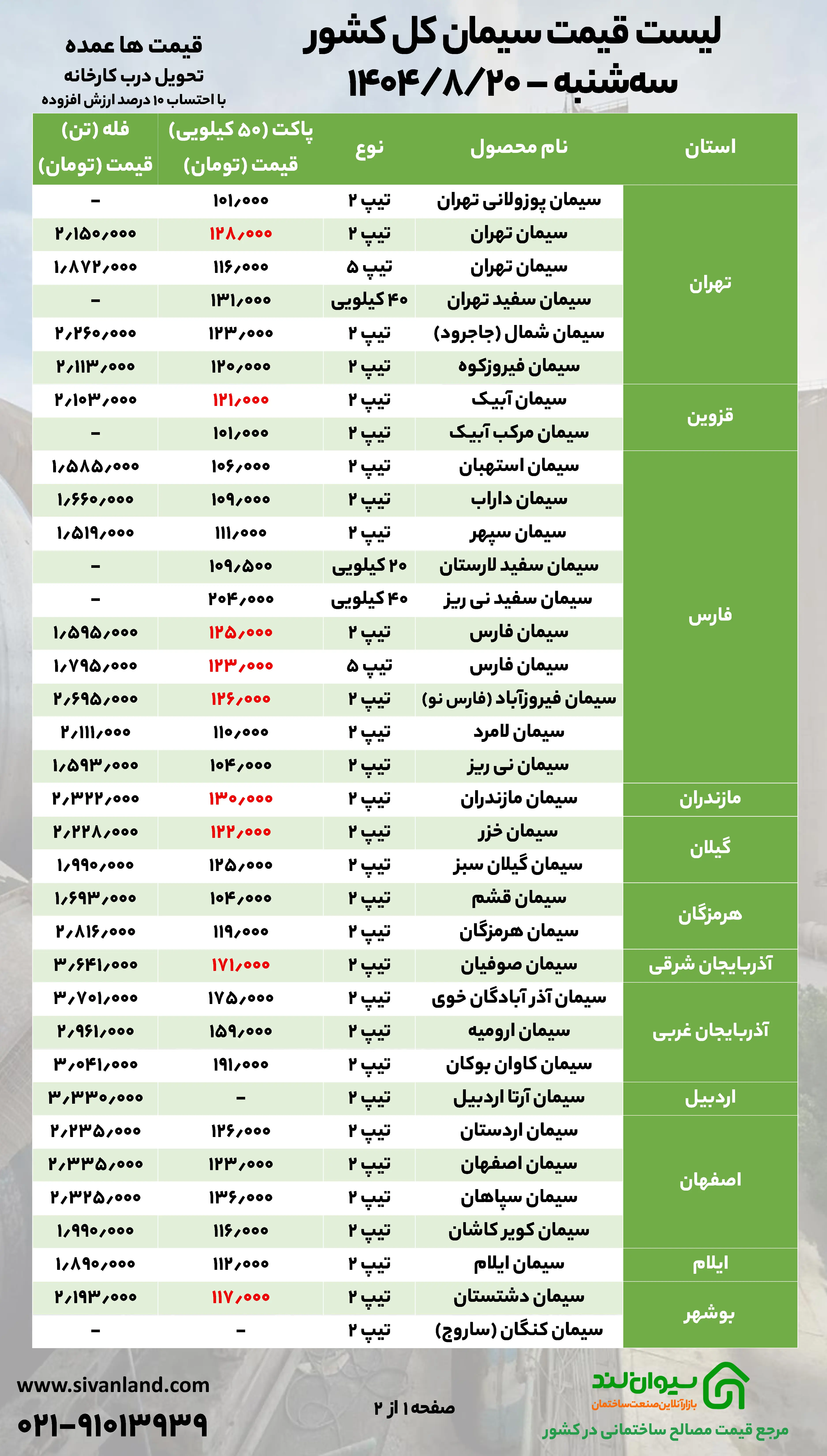 وضعیت قیمت سیمان سه‌شنبه 20 آبان چطور پیش رفت؟