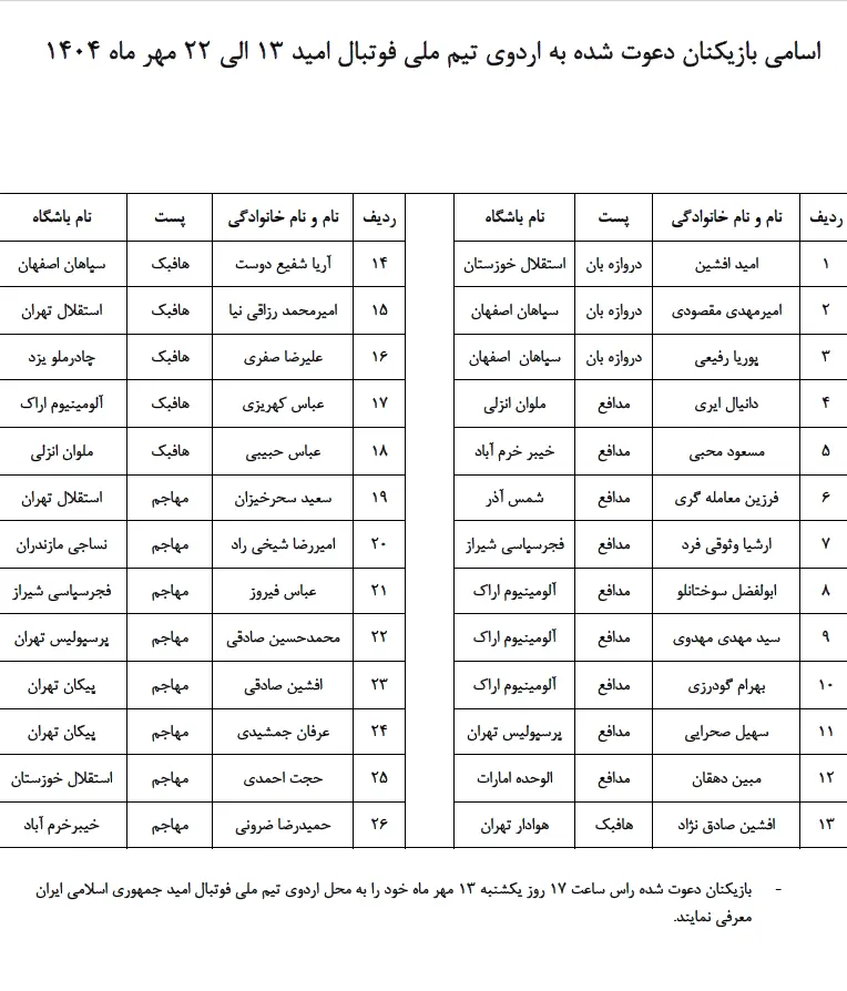 ۲۶ بازیکن به اردوی تیم امید ایران فراخوانده شدند