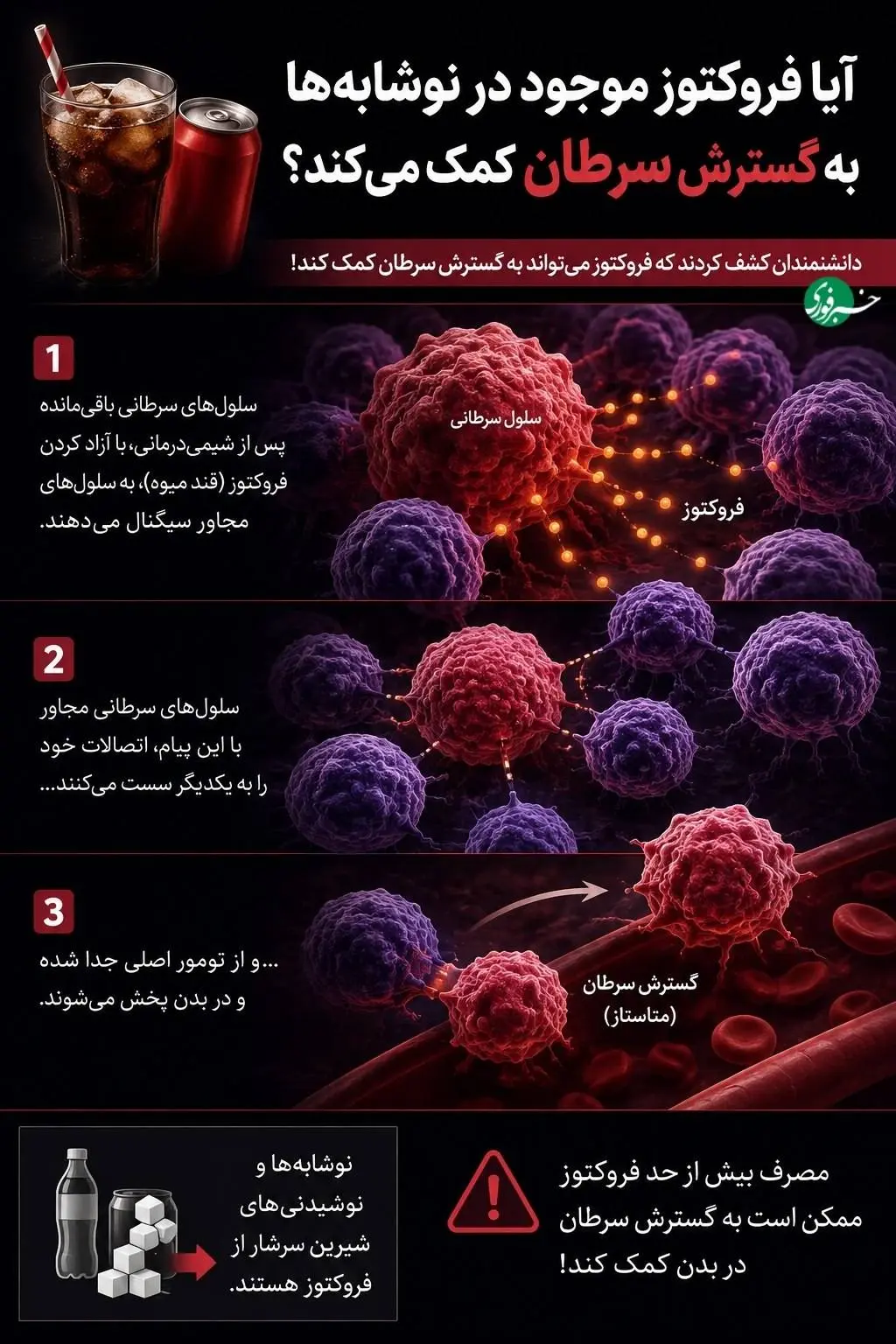 زنگ خطر برای نوشابهخورها