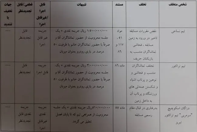 اعلام آرای انضباطی دیدار نساجی و تراکتور: محرومیت خلیل‌زاده و اسکوچیچ و تماشاگران آقا