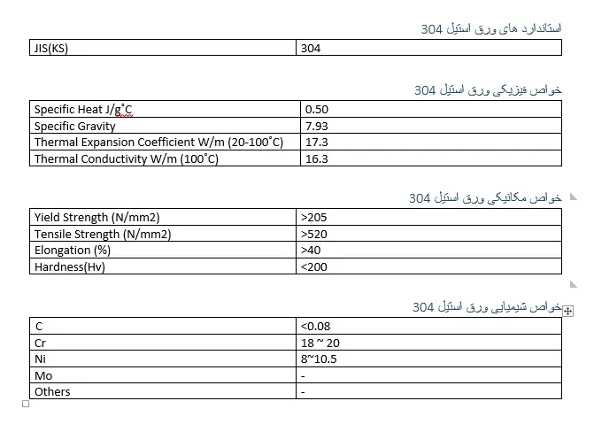 تفاوت ورق استیل 430 با 304