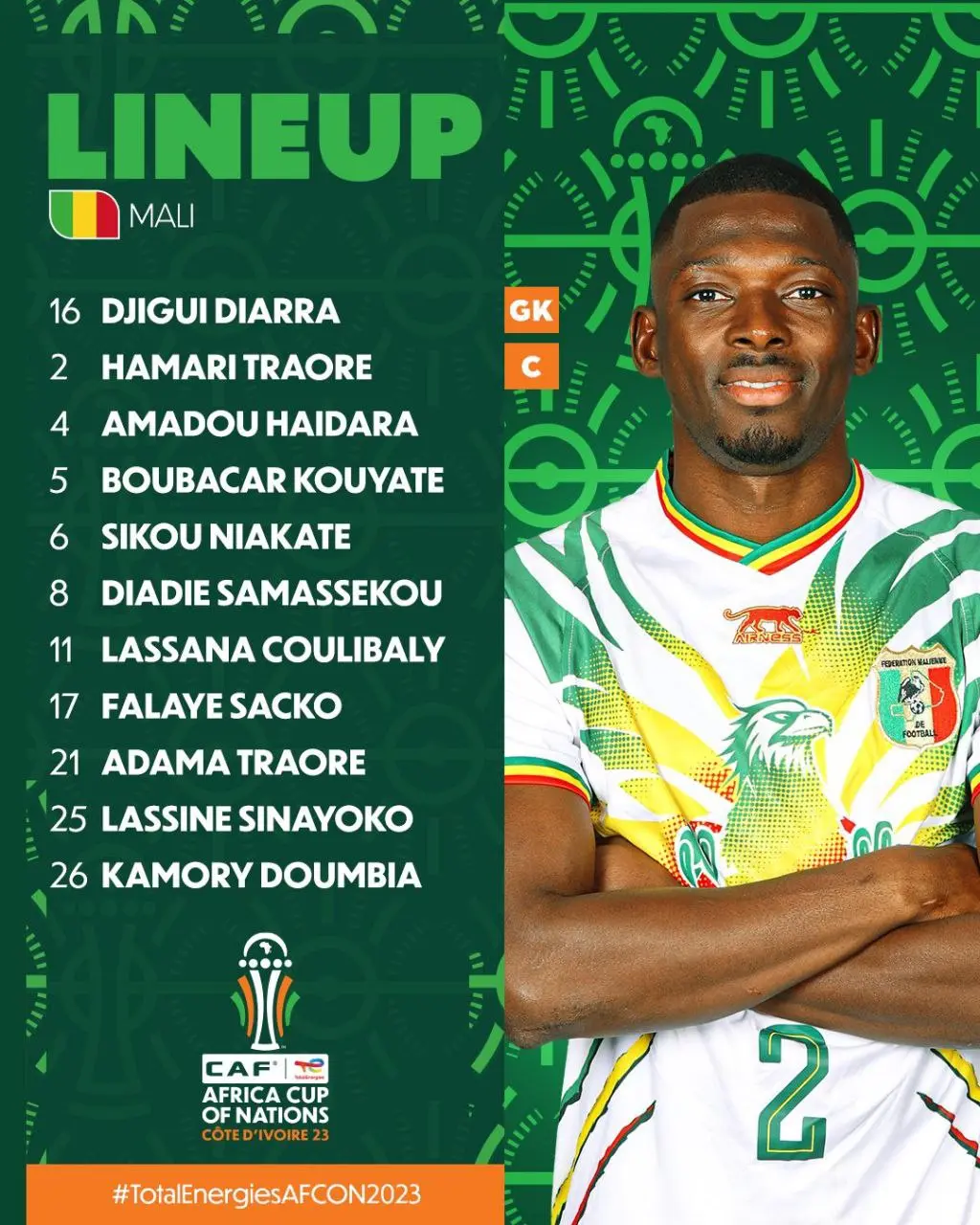 اعلام ترکیب دو تیم ملی مالی و ساحل عاج