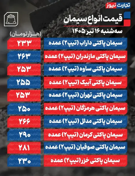 قیمت سیمان عمده امروز ۱۶ تیر ۱۴۰۵ + جدول