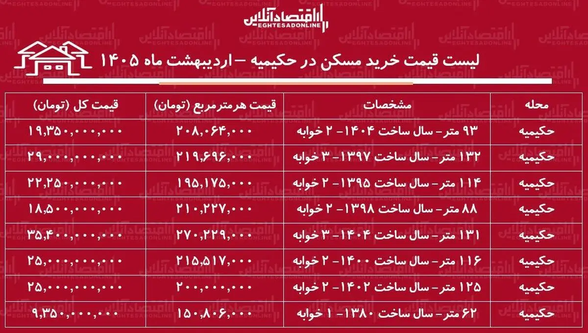 لیست قیمت خرید مسکن در حکیمیه + جدول اردیبهشت ماه ۱۴۰۵
