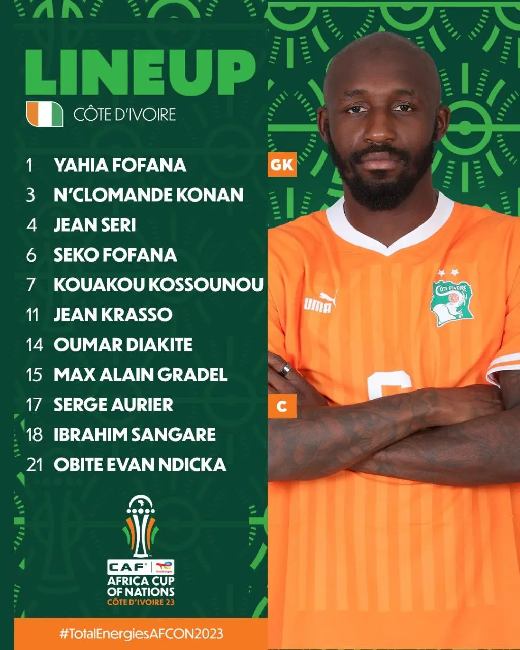 اعلام ترکیب تیم های ملی سنگال و ساحل عاج