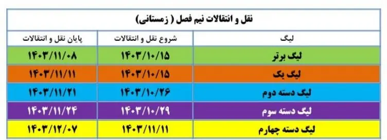 تقویم نقل و انتقالات زمستانی اعلام شد