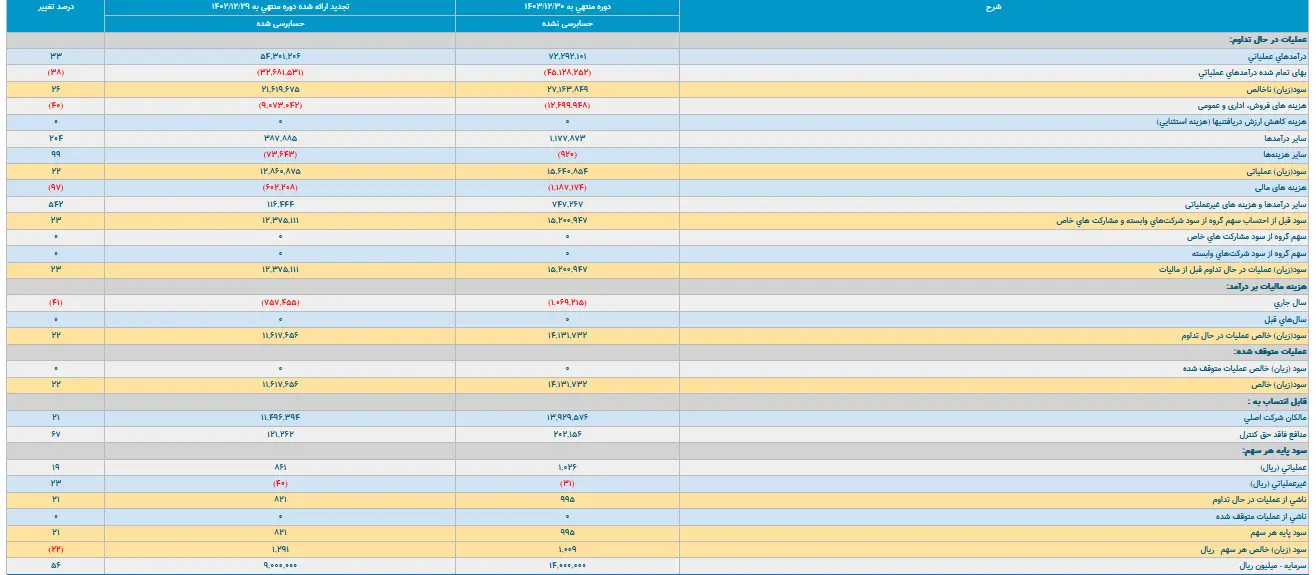 نگاهی به کارنامه عالیس در سالی که گذشت
