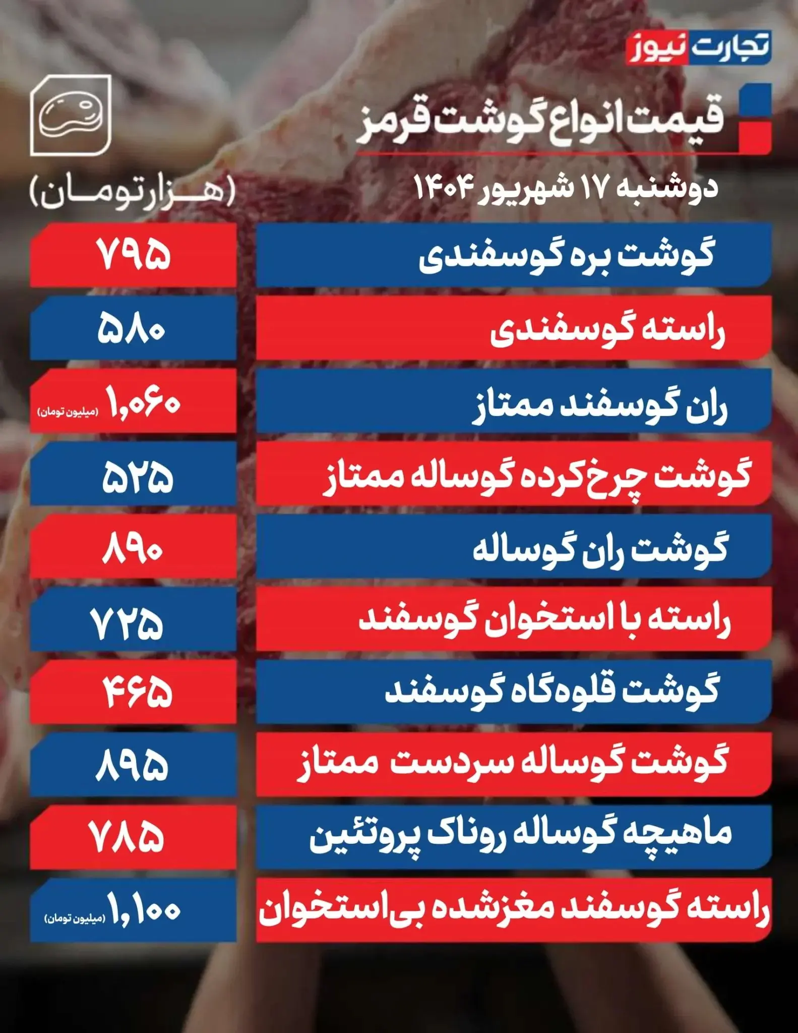 قیمت گوشت قرمز امروز ۱۷ شهریور ۱۴۰۴ + جدول