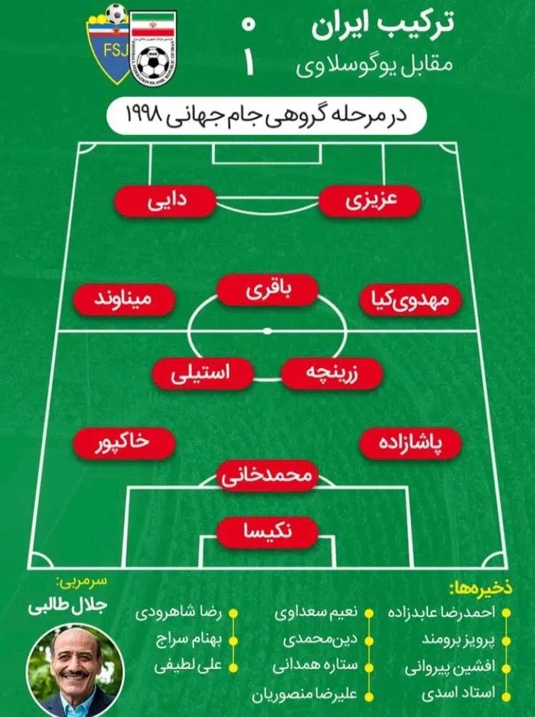 نوستالژی: شکست ایران مقابل یوگسلاوی