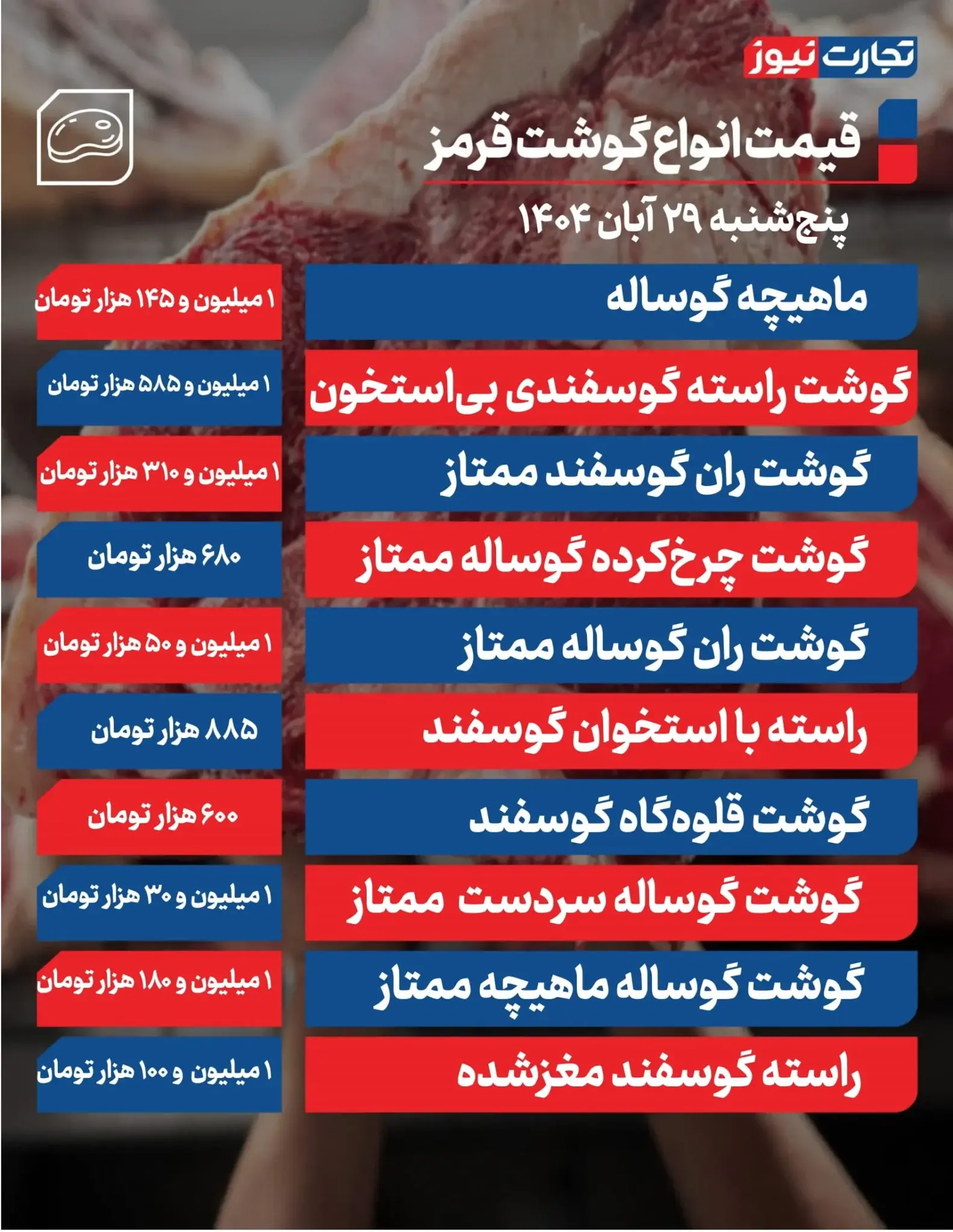 قیمت گوشت قرمز امروز ۲۹ آبان ۱۴۰۴ + جدول