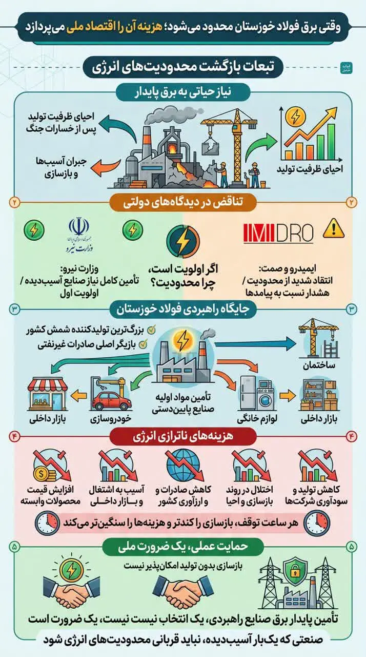 هزینه آن را اقتصاد ملی میپردازد