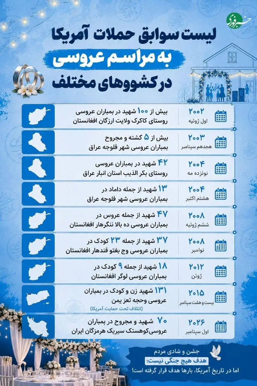 لیست سوابق حملات آمریکا به مراسم عروسی در کشورهای مختلف+ اینفوگرافی