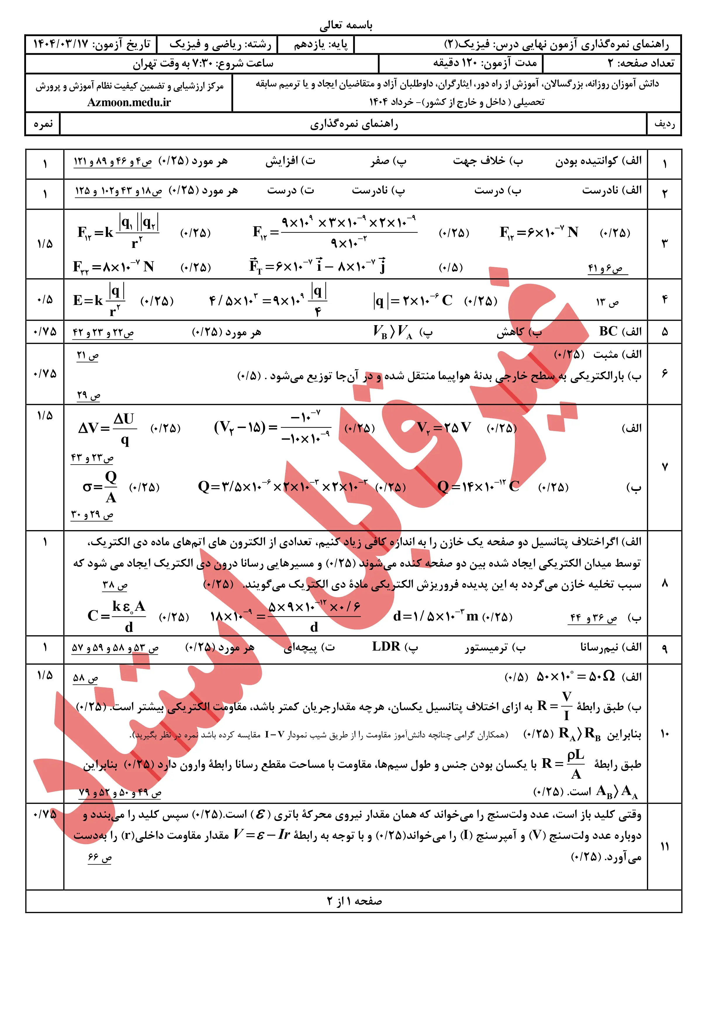 سوالات امتحان نهایی فیزیک یازدهم ریاضی خرداد ۱۴۰۴ + پاسخنامه