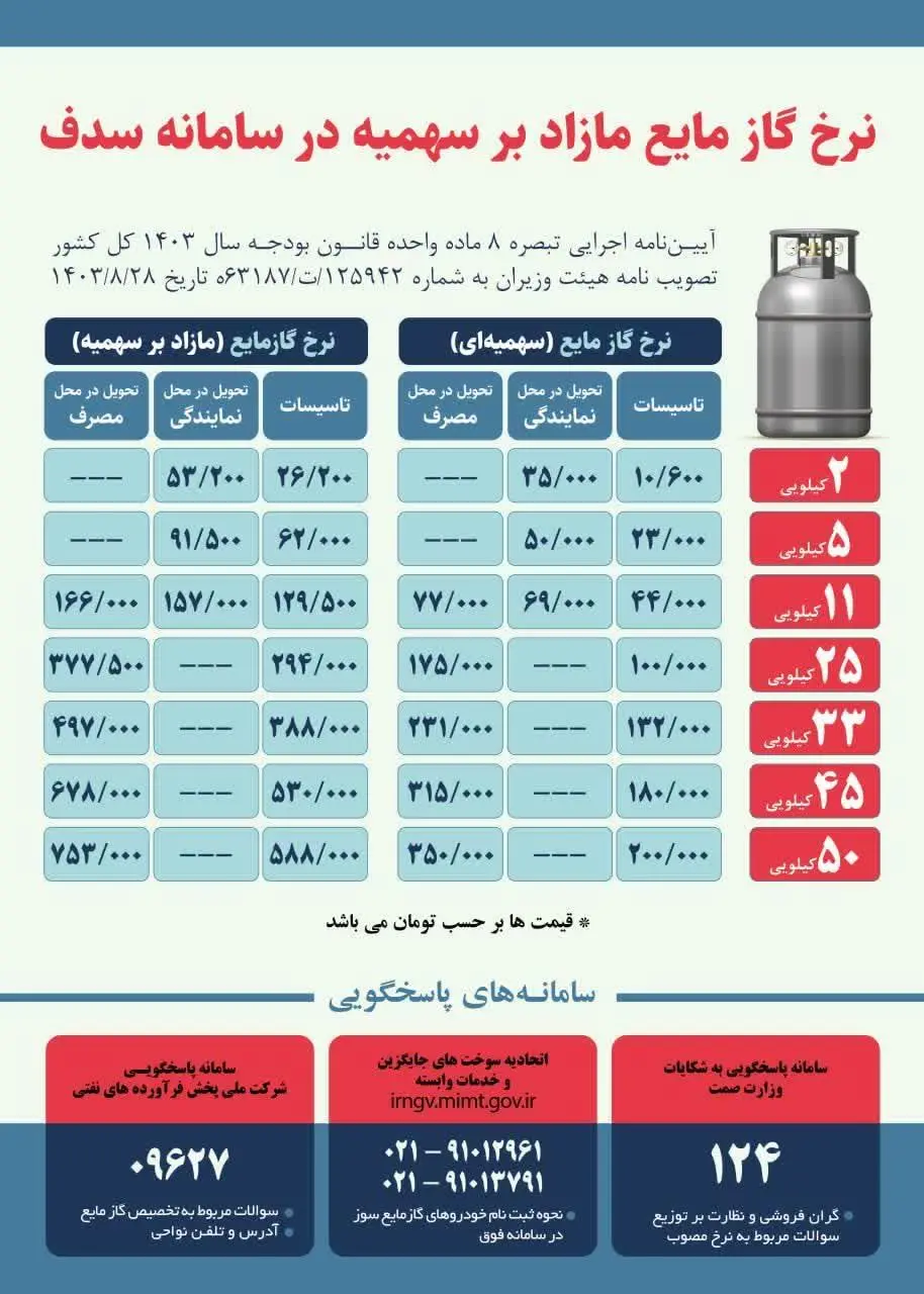 جدول نرخ جدید گاز مایع/ قیمت سهمیه‌ای تغییری نکرده است