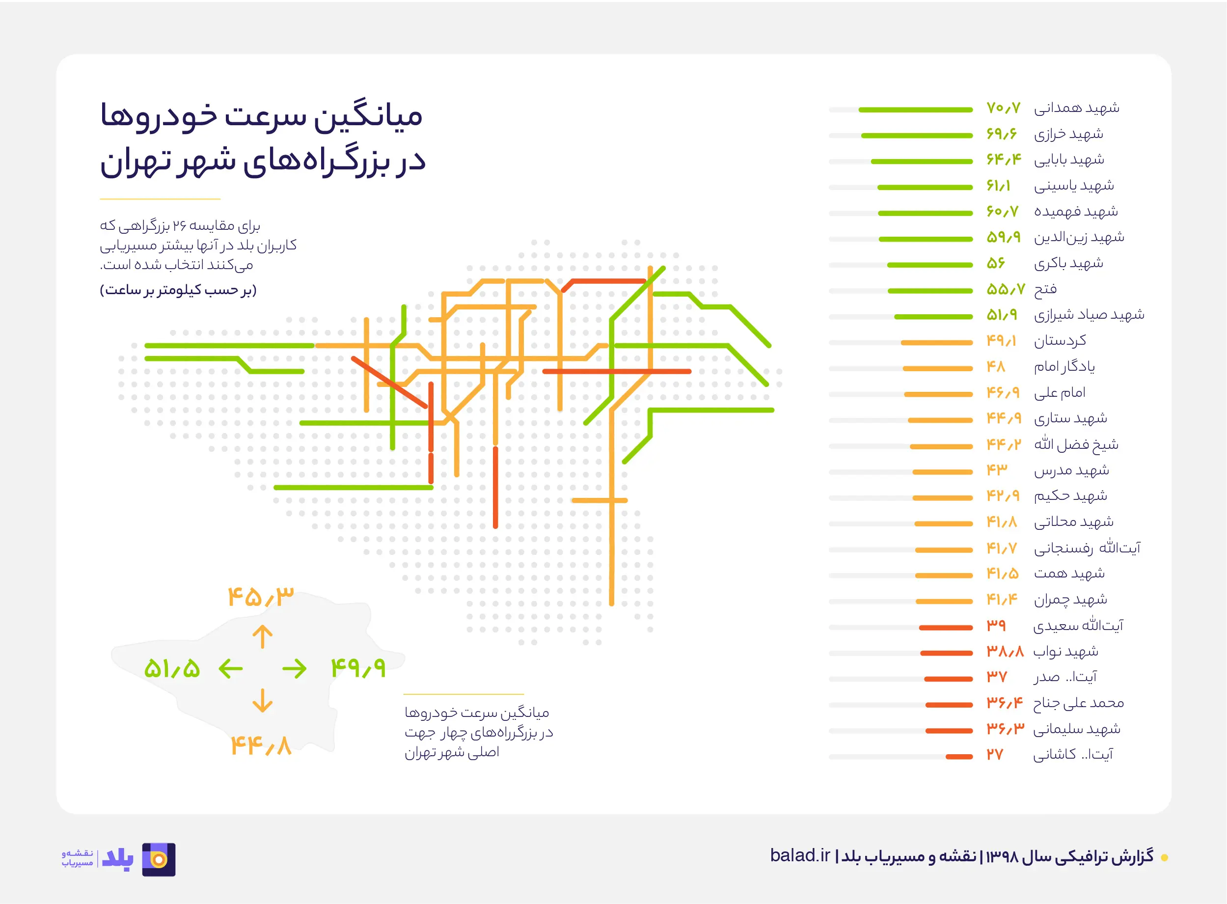 اصفهانیها پیشتازان سرعت در رانندگی