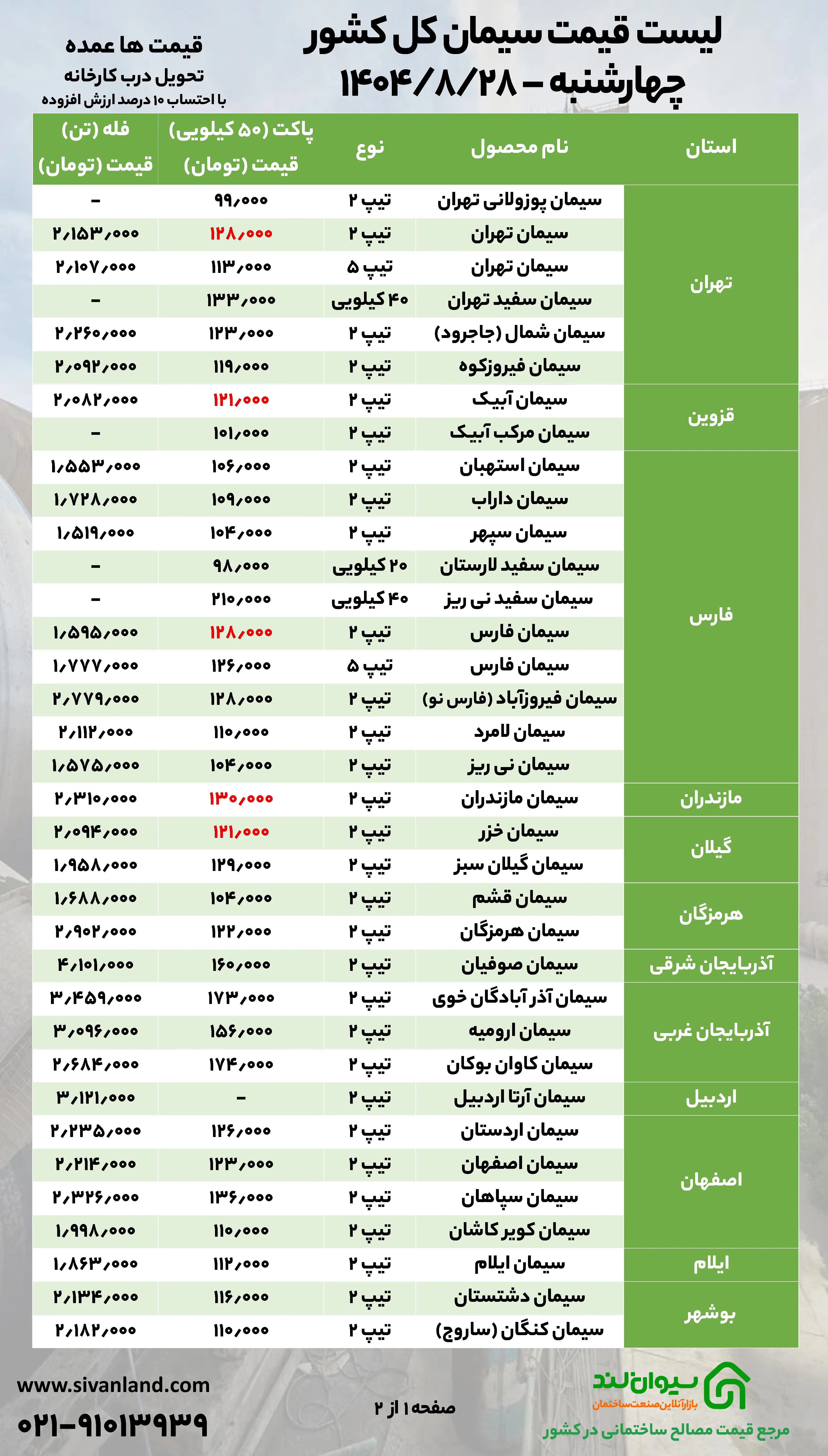 آخرین وضعیت قیمت سیمان چهارشنبه 28 آبان
