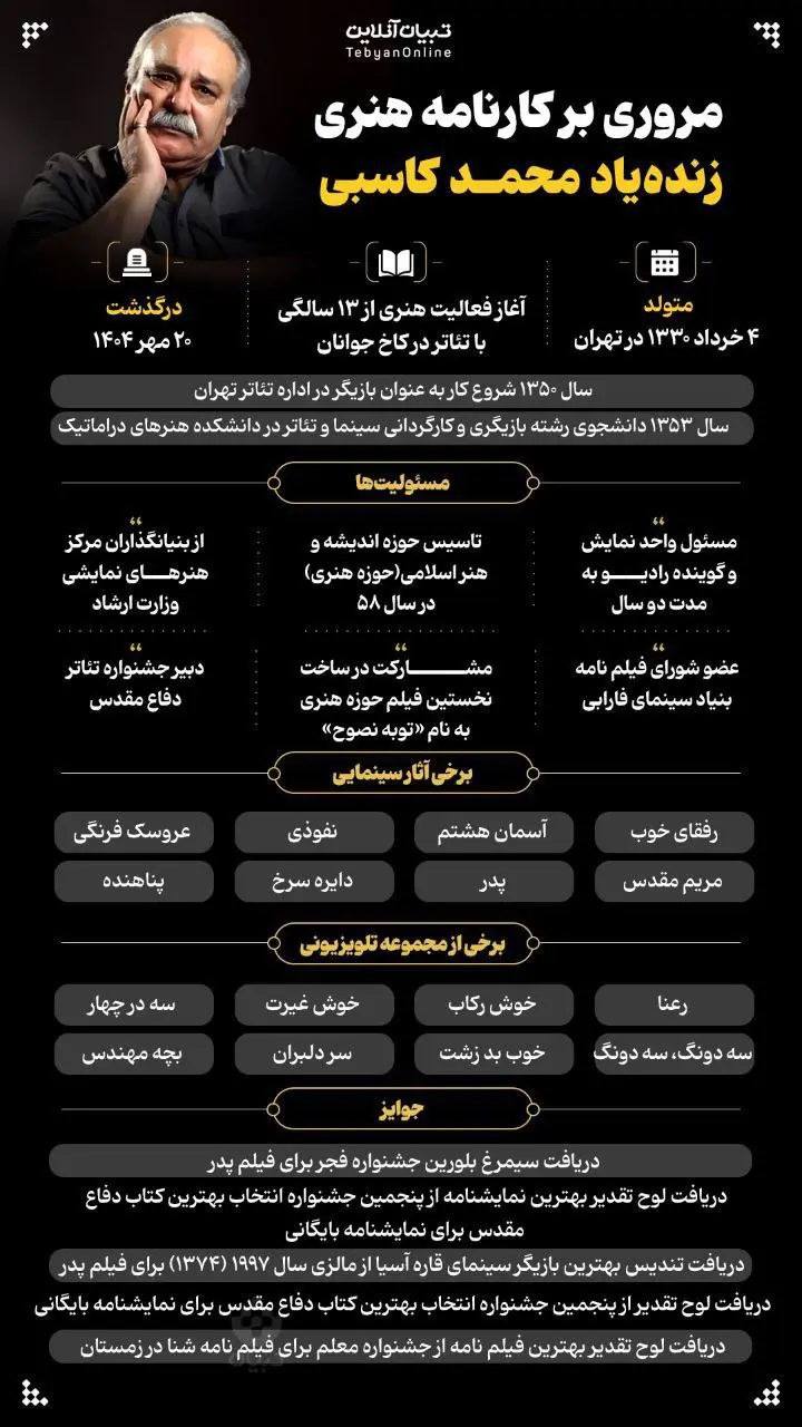 مروری بر کارنامه هنری زنده‌ یاد محمد کاسبی + اینفوگرافیک