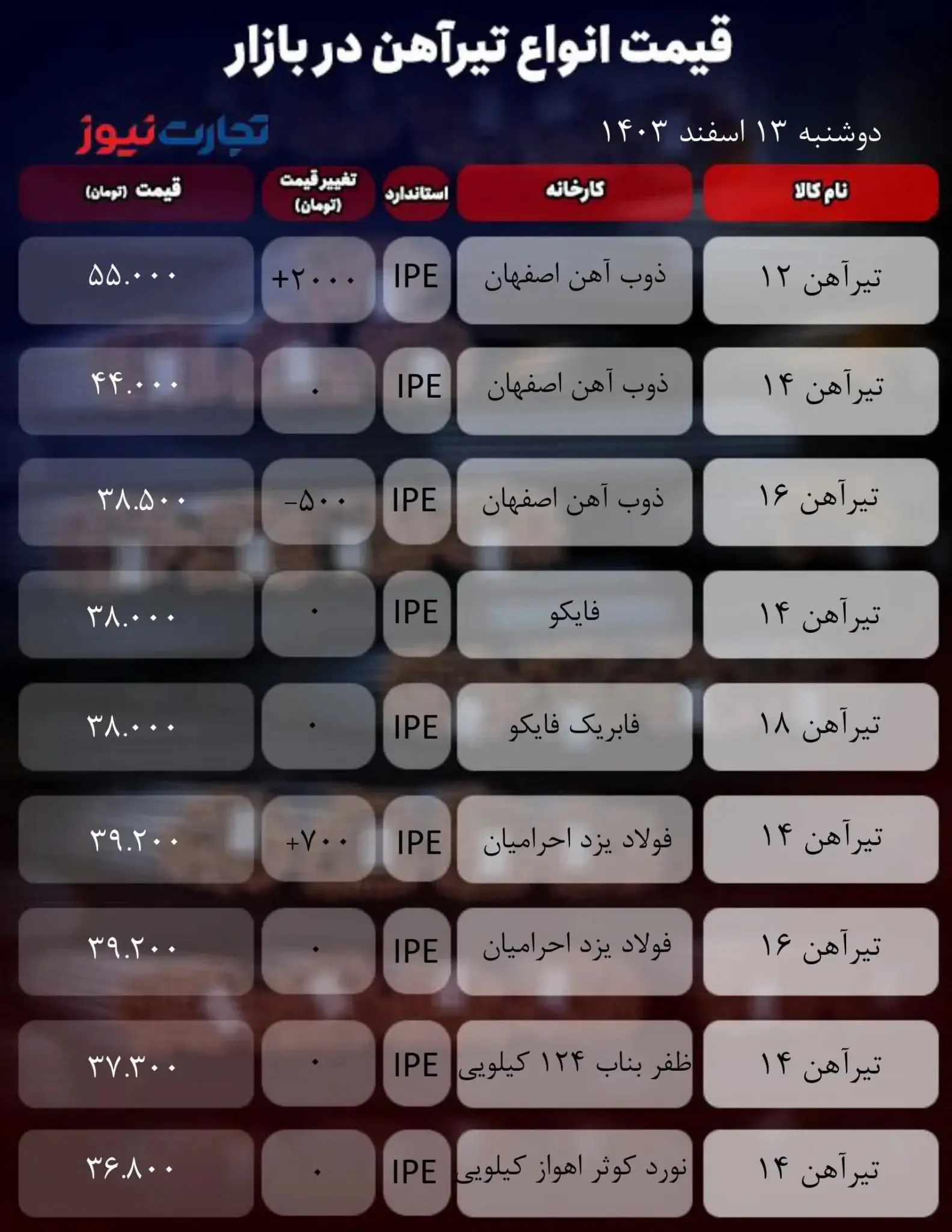 قیمت تیرآهن امروز ۱۳ اسفند ۱۴۰۳ + جدول