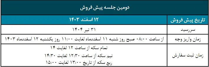 اعلام زمان پیش فروش سکه بهار آزادی در اسفند 

