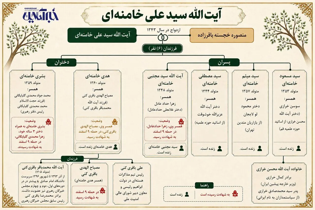 فرزندان رهبر شهید انقلاب با کدام خانوادهها وصلت کردند؟ + اینفوگرافیک