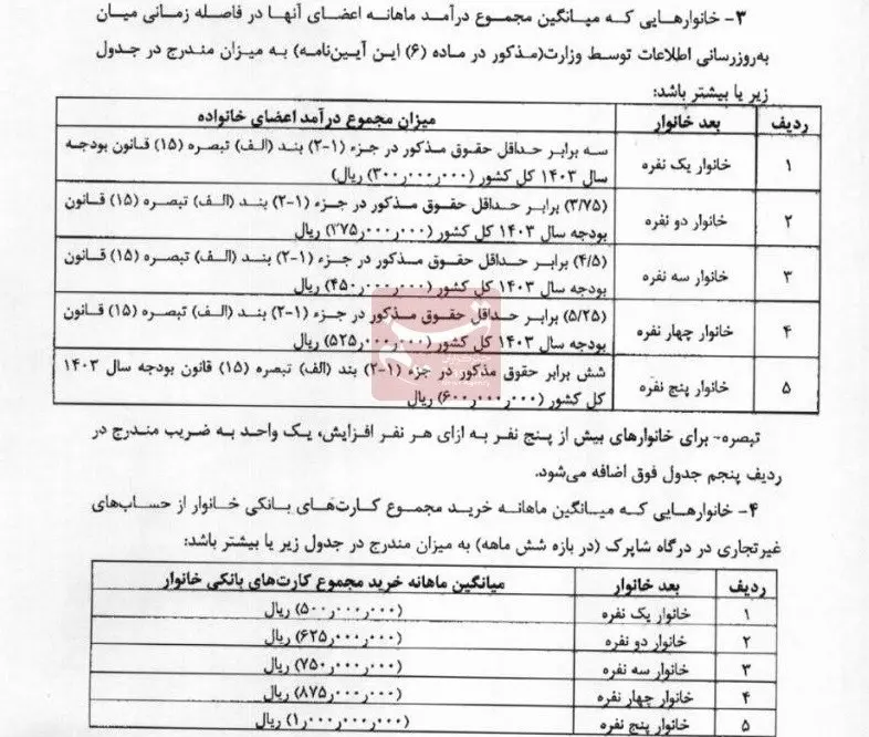 ۶ شاخص جدید برای حذف احتمالی یارانه