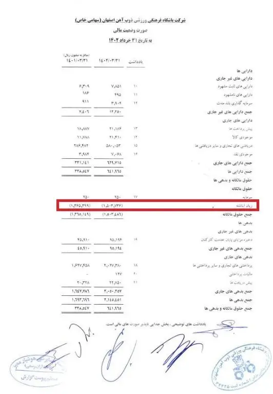 تخلف باشگاه ذوب آهن با زیان انباشته 150 میلیاردی