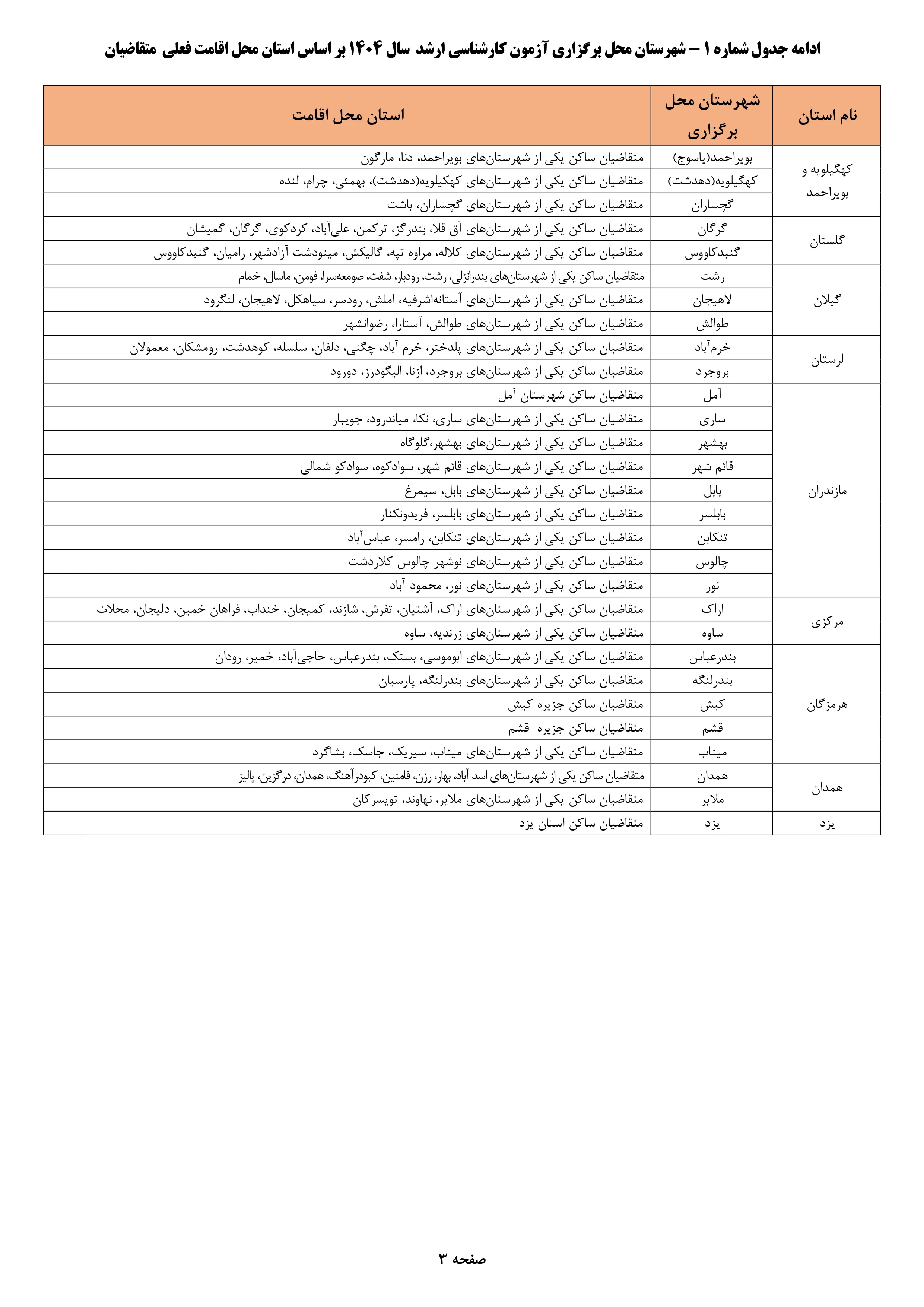 شهرستان محل برگزاری آزمون کارشناسی ارشد سال ۱۴۰۴