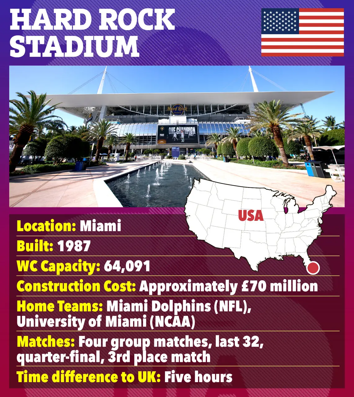 جام جهانی ۲۰۲۶ در کدام ورزشگاه‌ها برگزار می‌شود؟ + عکس