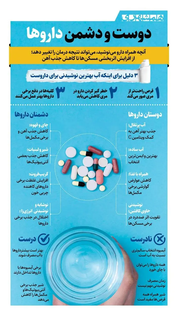 دوست و دشمن داروها + اینفوگرافیک